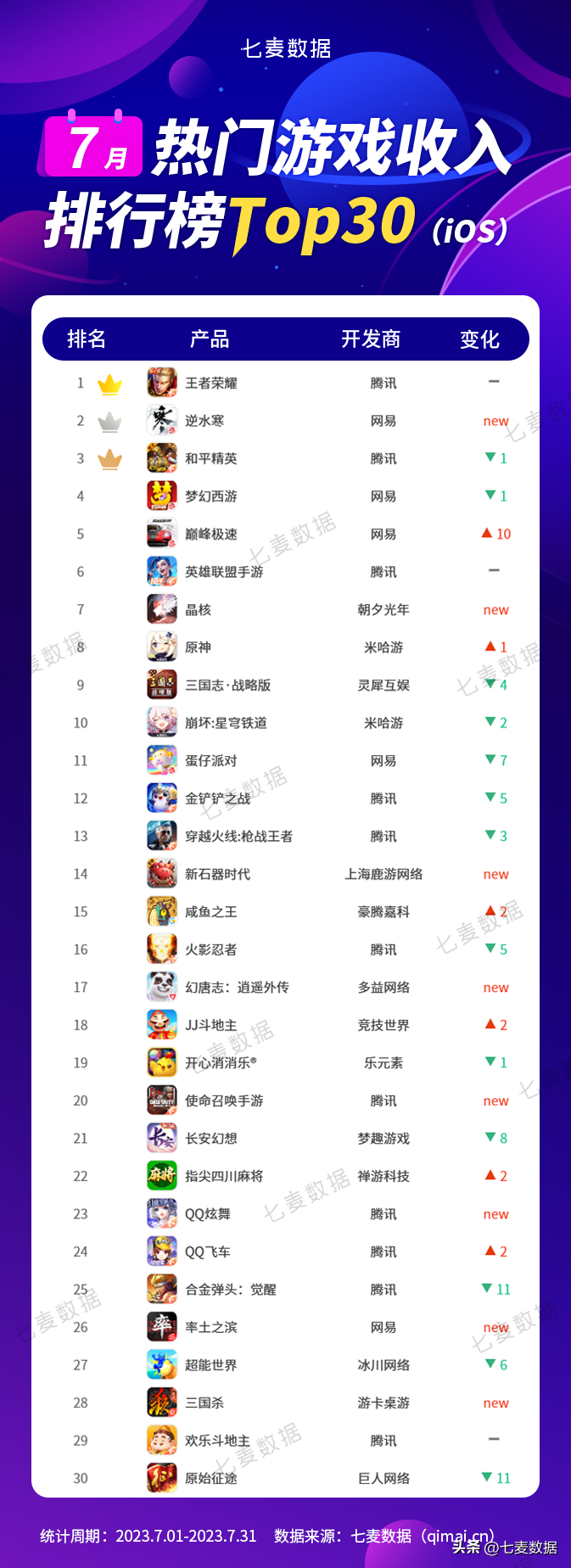 最热门网络游戏排行榜(最新游戏下载榜TOP30名单)
